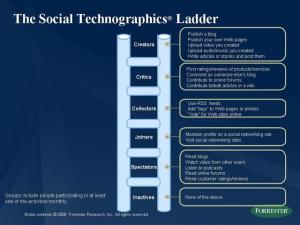 Social_technographics_ladder
